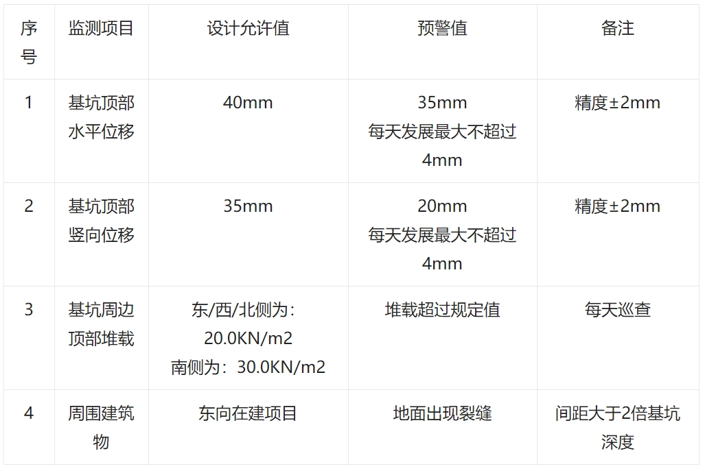 利用打木樁進(jìn)行基坑邊坡支護施工
